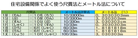 建築 尺|尺貫法の単位：寸・尺・間・里 の長さを徹底解説